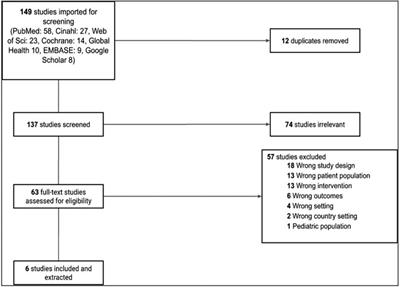 Evidence-based interventions to reduce maternal malnutrition in low and middle-income countries: a systematic review